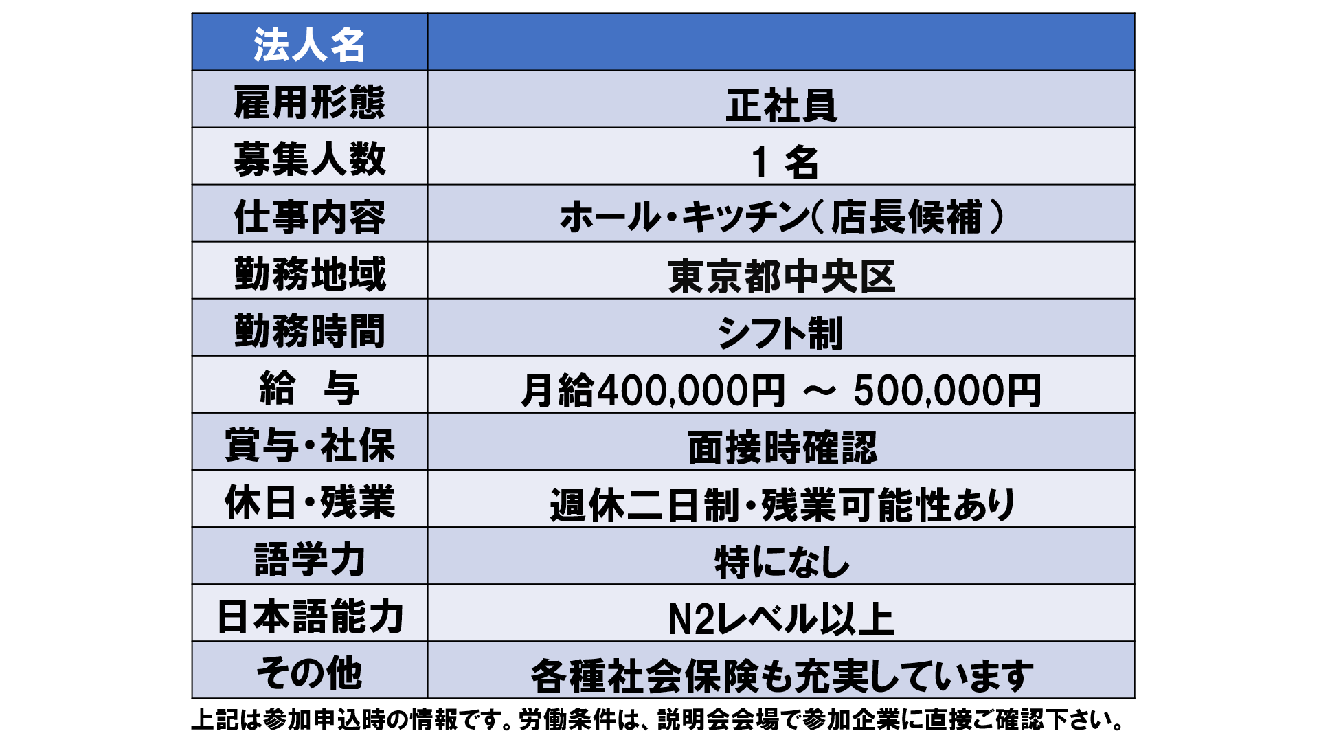 仕事、バイト、正社員